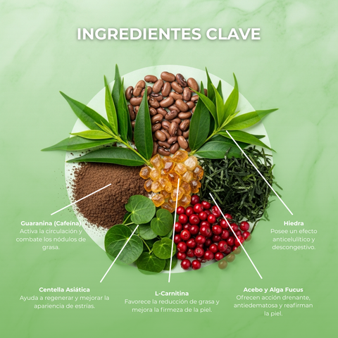 Thermagel Gel Térmico Corporal Body Treatment 200 ml / 1L