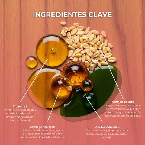 Aceite Corporal para Masaje con Trigo y Vitamina E 500 ml