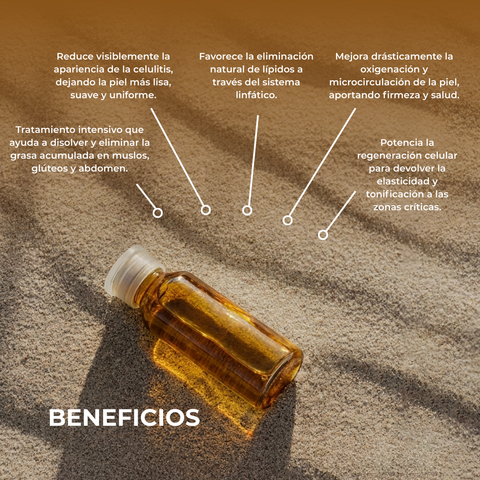 Tratamiento Control de Celulitis con L Carnitina, Hiedra y Fucus 12 x 10 ml