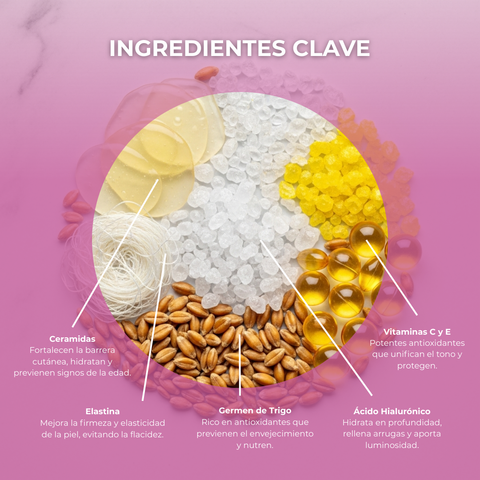 Contorno de Ojos Hidratación Profunda Ceramide 15 ml