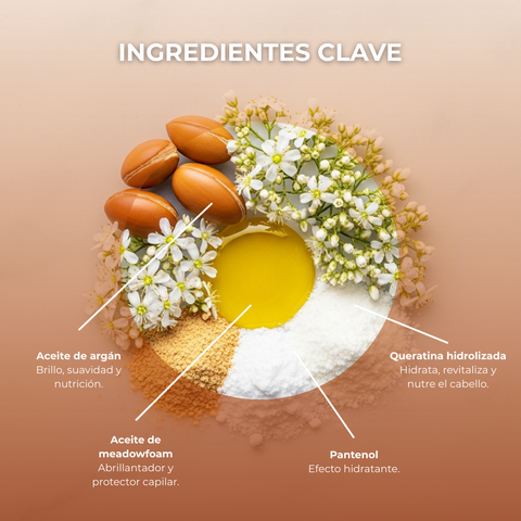 Locón Bi Fase para Todo Tipo de Cabello con Argán 250 ml