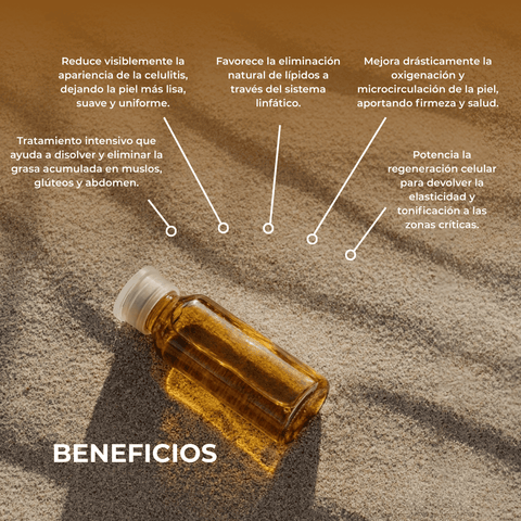 Tratamiento Control de Celulitis con L Carnitina, Hiedra y Fucus 12 x 10 ml - PostQuam